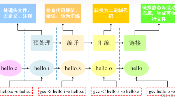 Clang 静态分析工具链：UndefinedBehaviorSanitizer 使用指南