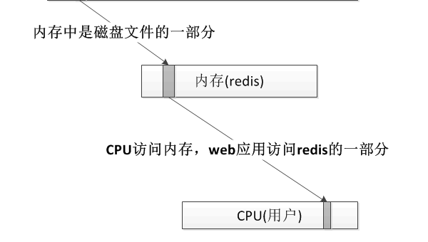 Python 生成器表达式优化：内存占用与迭代效率平衡技巧
