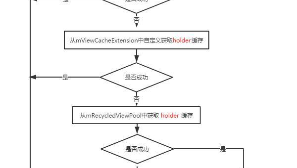 Vim 寄存器高级用法：多缓冲区协同与跨文件文本复用技巧
