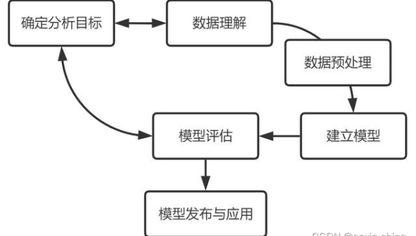 OutSystems 工作流设计：可视化流程建模与业务逻辑实现