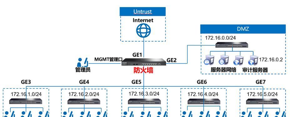 网关设置疑问?锐捷与阿普网关如何配置?