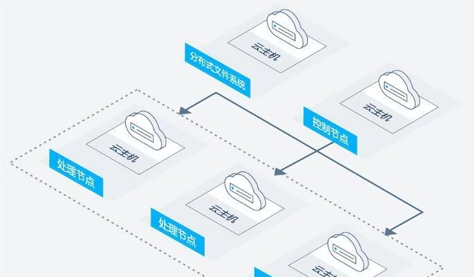 云租电脑服务器的含义是什么?