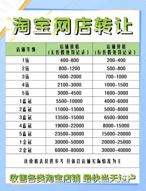 如何转让淘宝店铺？完整流程与注意事项-图1