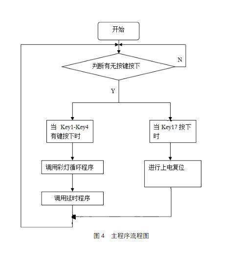 Proteus如何仿真？详细步骤解析-图3