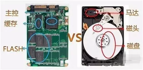 固态硬盘寿命的检测方法，怎么看SSD还能用多久？-趣考网