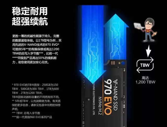 固态硬盘寿命的检测方法,怎么看SSD还能用多久?