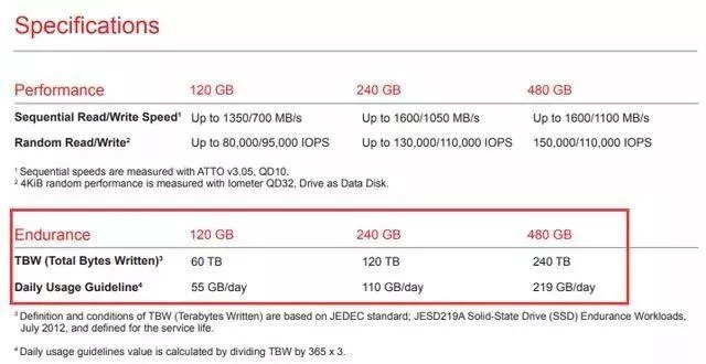 固态硬盘寿命的检测方法,怎么看SSD还能用多久?