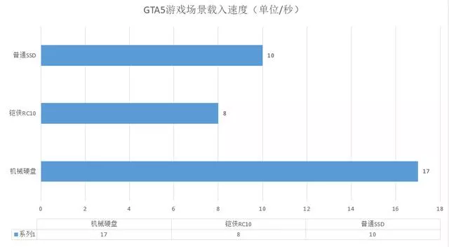 如何把固态硬盘设置为启动盘?教你如何无损替换SSD固态硬盘