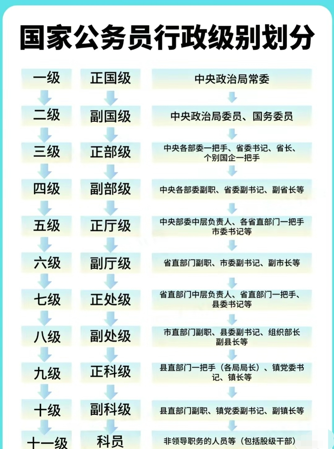 公务员科员分几级-图1