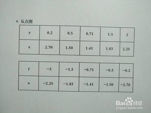 导数画曲线4y²-4xy+2=0的图像示意图的主要步骤