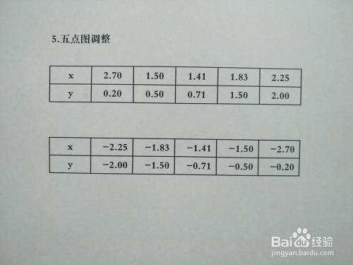 导数画曲线4y²-4xy+2=0的图像示意图的主要步骤