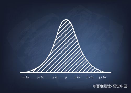 如何计算y=5x^2-5与x轴围成的面积?