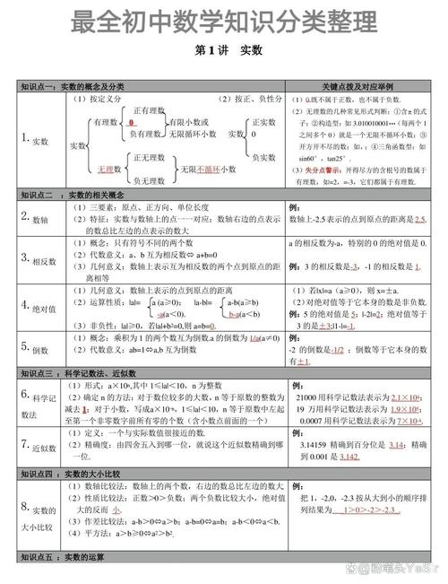 如何有效教授初中数学基础知识？-趣考网