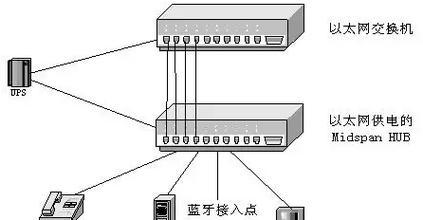 校园网以太网网速慢的原因是什么？如何快速解决？