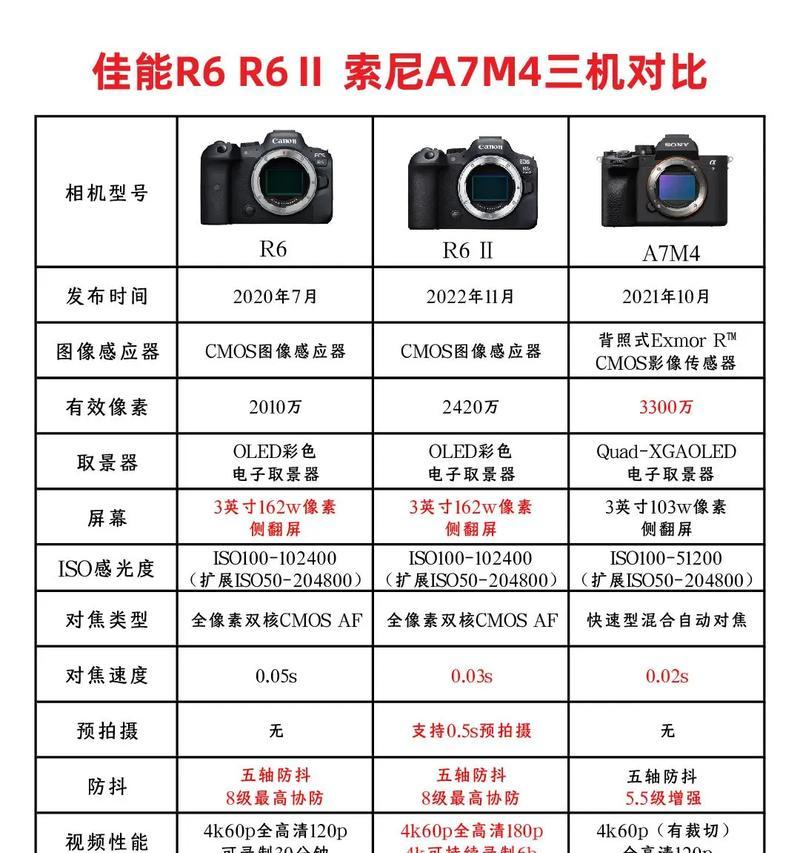 老款索尼相机日期时间调整方法?步骤是什么?