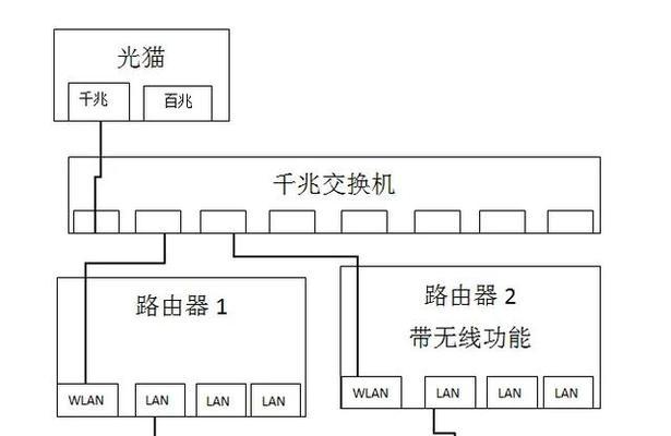 如何接入固定路由器的网络？操作步骤是什么？