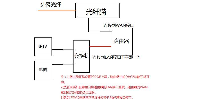 如何接入固定路由器的网络？操作步骤是什么？
