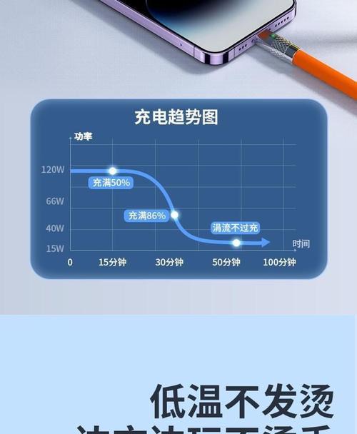 苹果充电器线适合充多少瓦的？安全充电功率是多少？