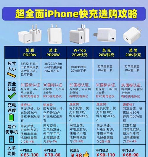 苹果充电器线适合充多少瓦的？安全充电功率是多少？