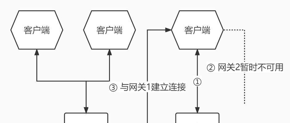 游戏网关人数限制如何解决？如何增加可进入人数？