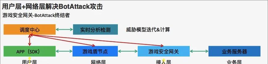 游戏网关人数限制如何解决？如何增加可进入人数？