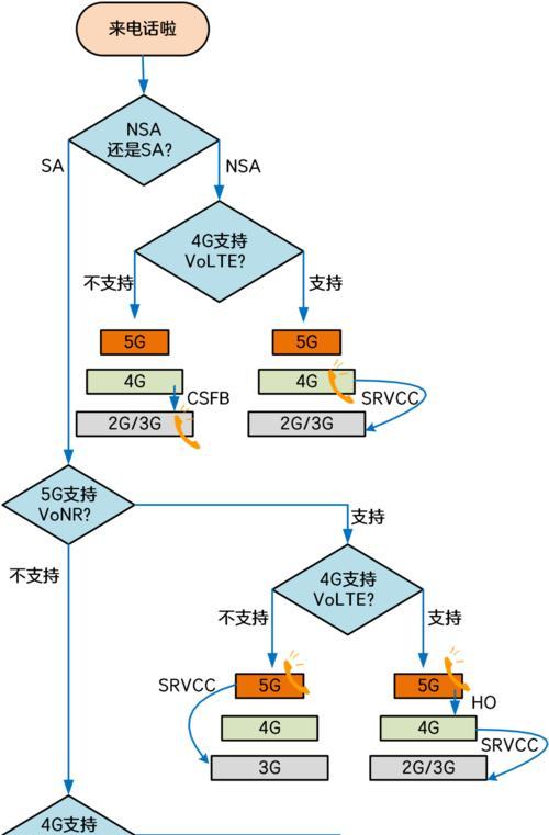 5g摄像头更改手机号码的步骤是什么?