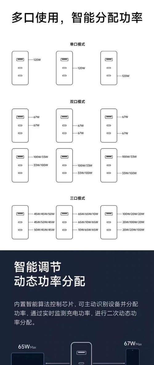 小米充电器在外国的名称是什么?购买途径有哪些?