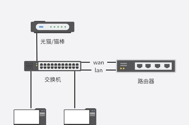 路由器绑定成功wifi的方法是什么？步骤有哪些？