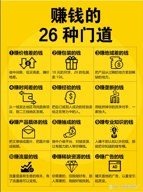 电商生意如何快速盈利？高效运营技巧与成功秘诀解析-趣考网