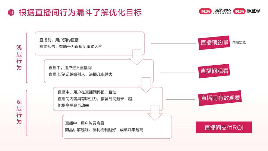 Facebook电商直播如何操作？完整步骤与技巧解析！-趣考网