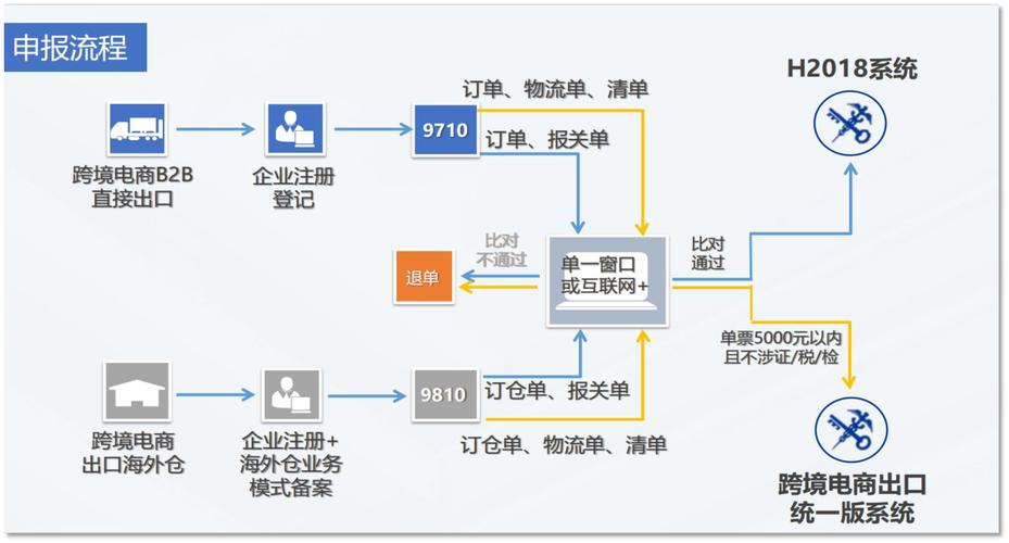 对俄贸易如何开展跨境电商？完整指南-趣考网