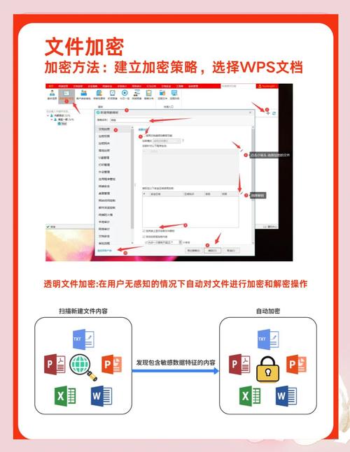 文档如何加密？简单方法教程