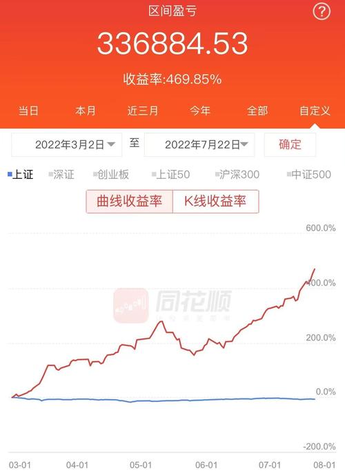如何用手机炒股？