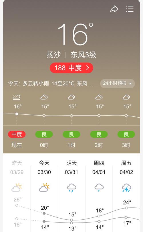 小度小度，今天的天气如何查询？