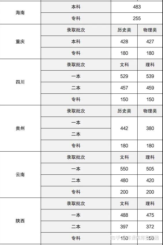 2025年全国高考录取分数线一览表参考!(图4)