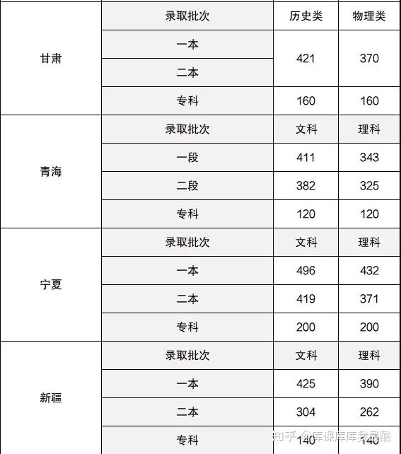 2025年全国高考录取分数线一览表参考!(图5)
