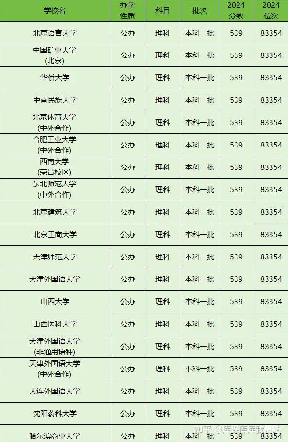 一本院校一般多少分?一本院校最低分数线(2025参考)-趣考网