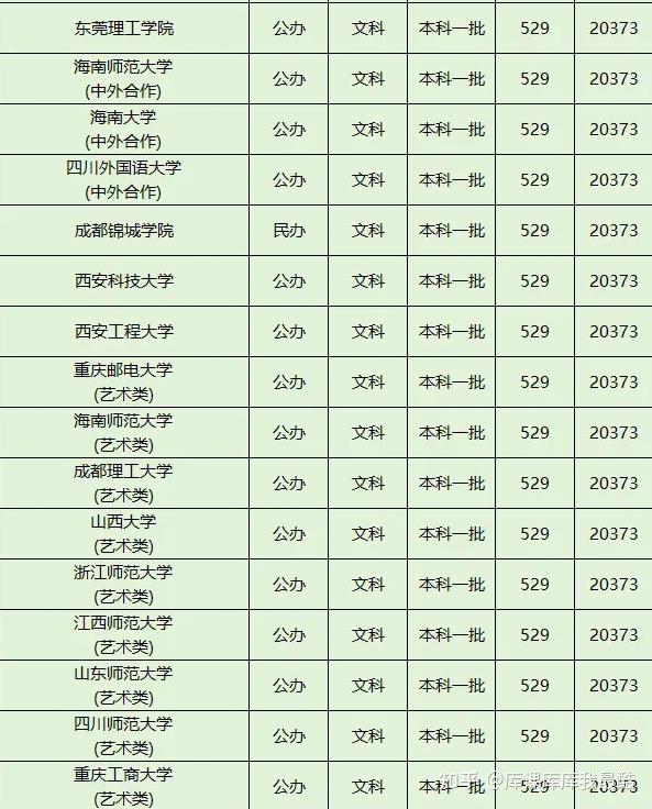 一本院校一般多少分?一本院校最低分数线(2025参考)(图4)
