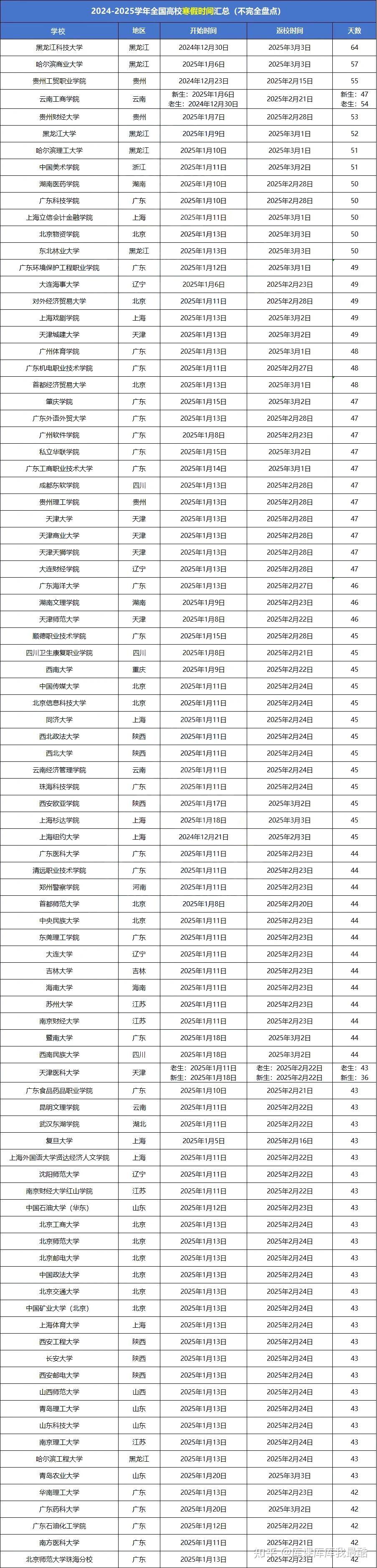 多所院校公布寒假时间，专升本该怎么备考?-趣考网