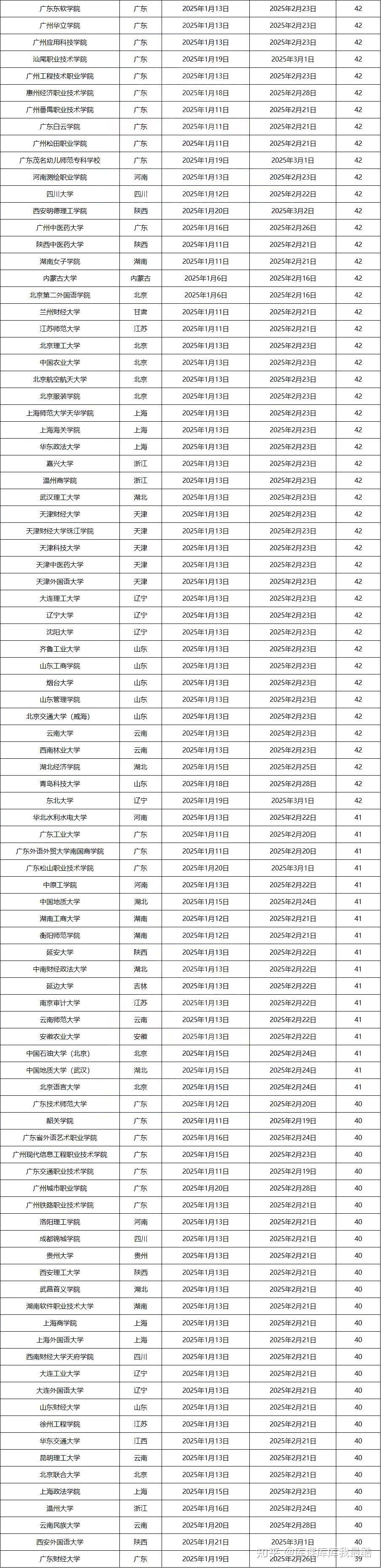 多所院校公布寒假时间，专升本该怎么备考?(图2)