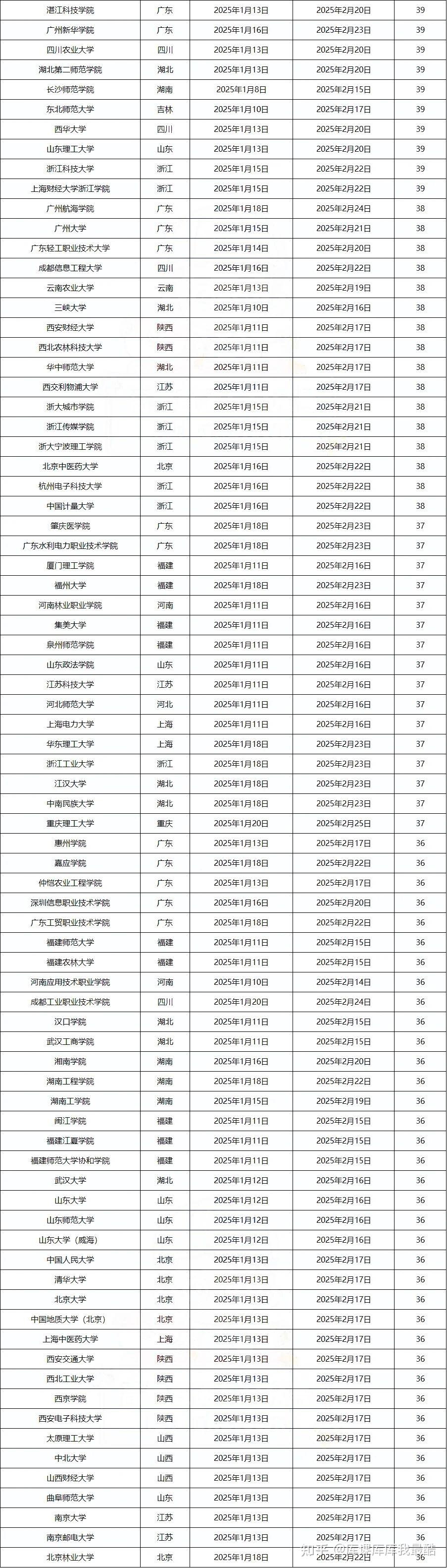 多所院校公布寒假时间，专升本该怎么备考?(图3)