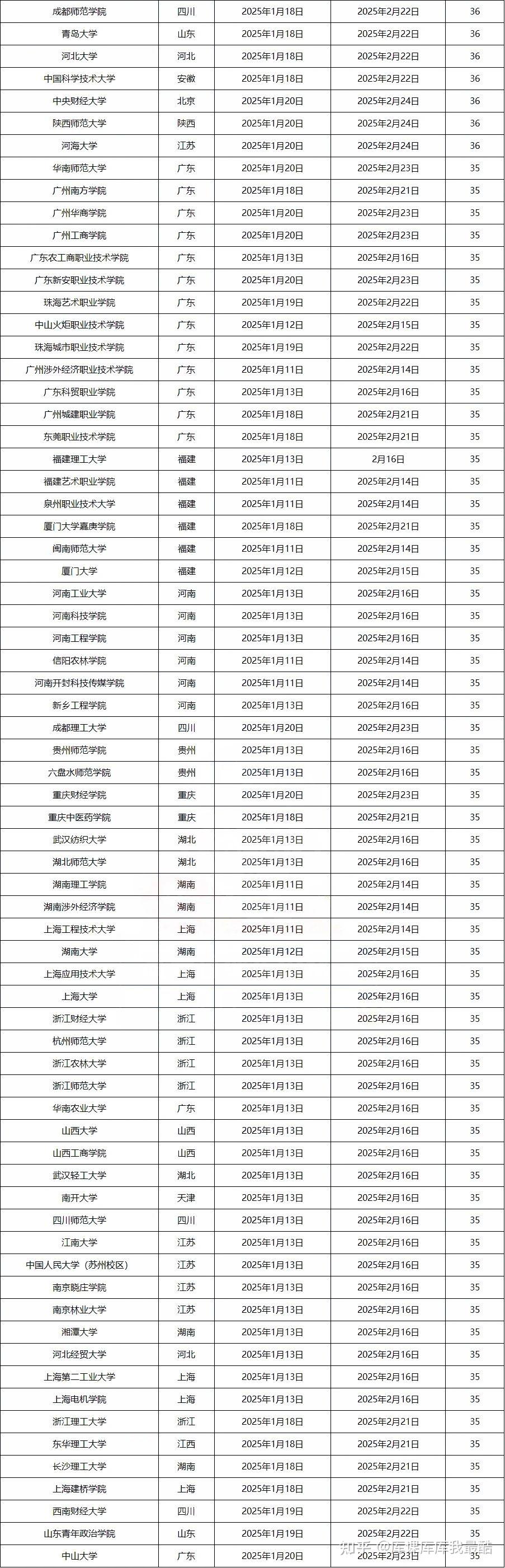 多所院校公布寒假时间，专升本该怎么备考?(图4)