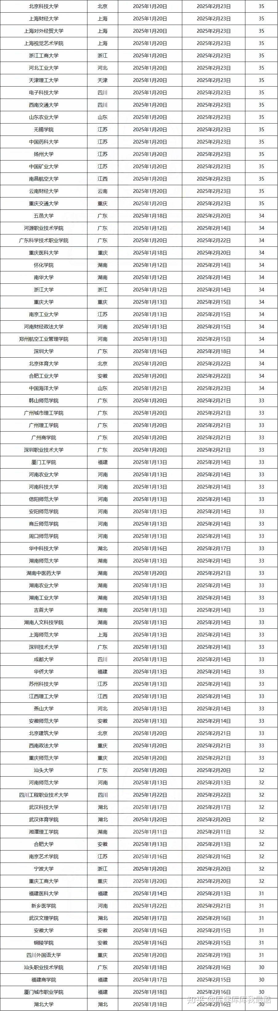 多所院校公布寒假时间，专升本该怎么备考?(图5)