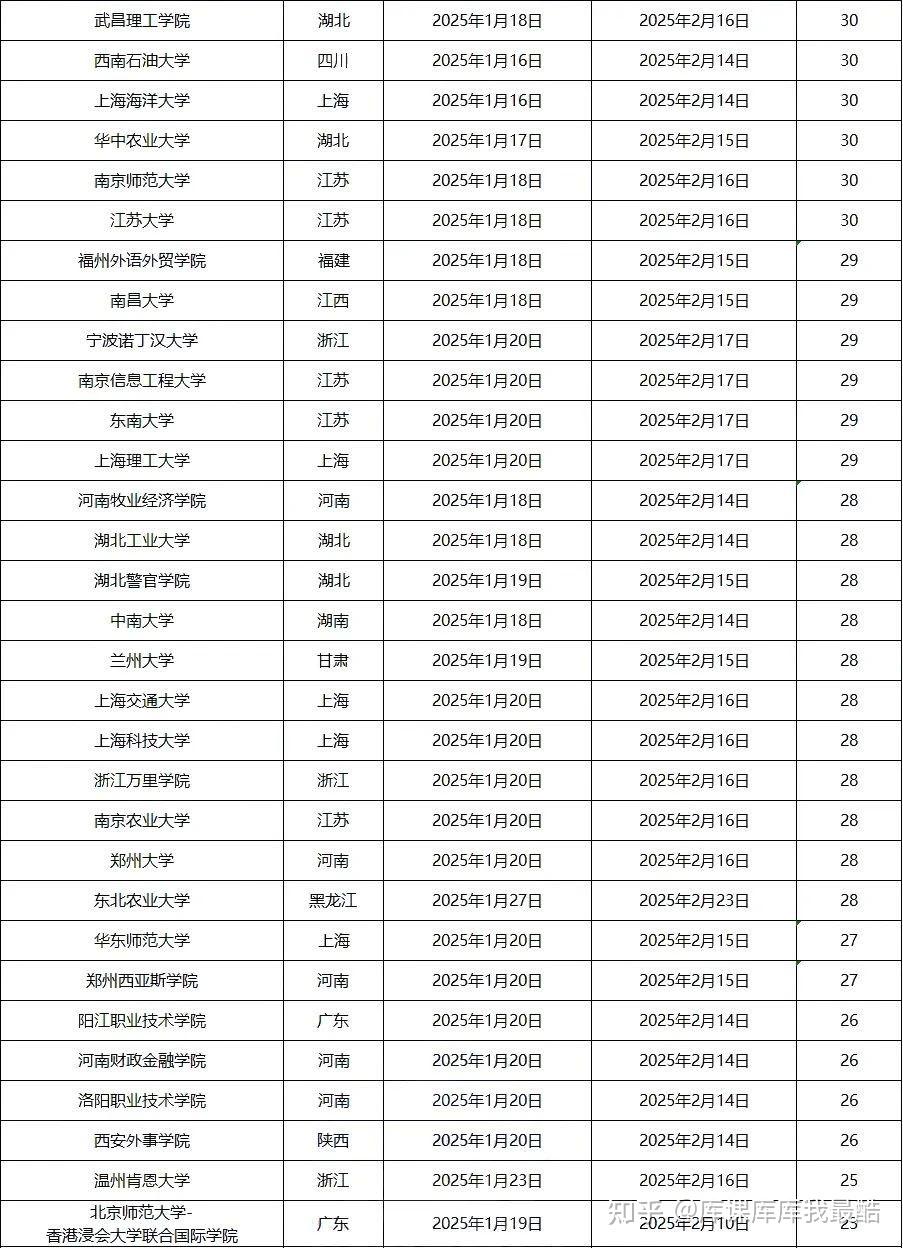 多所院校公布寒假时间，专升本该怎么备考?(图6)