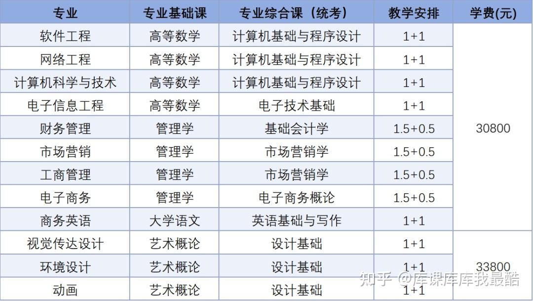 2025年广东专升本已有5所院校公布招生专业(图6)