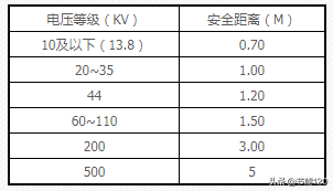 变电站真的有辐射吗？