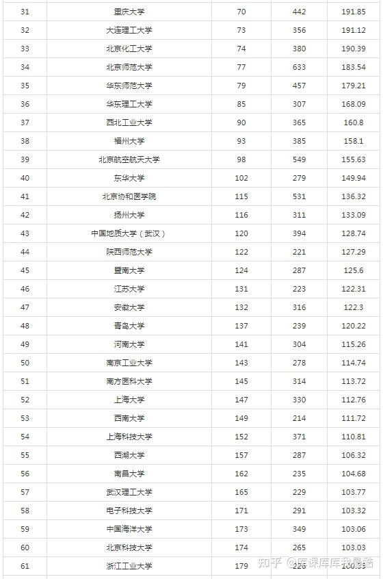2024最新自然指数中国大学排名TOP300(图2)
