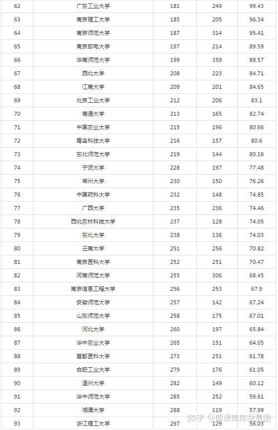 2024最新自然指数中国大学排名TOP300(图3)