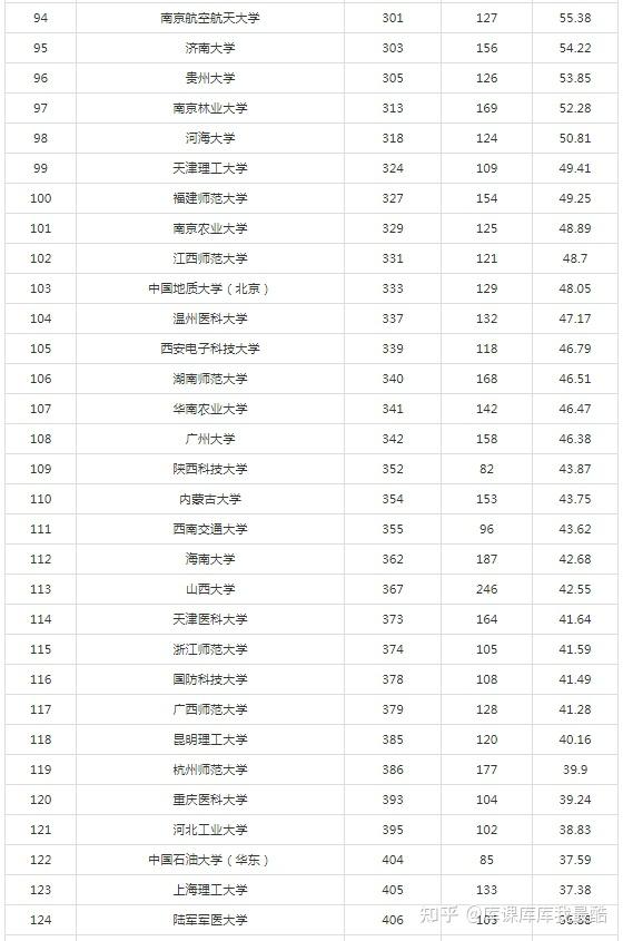 2024最新自然指数中国大学排名TOP300(图4)