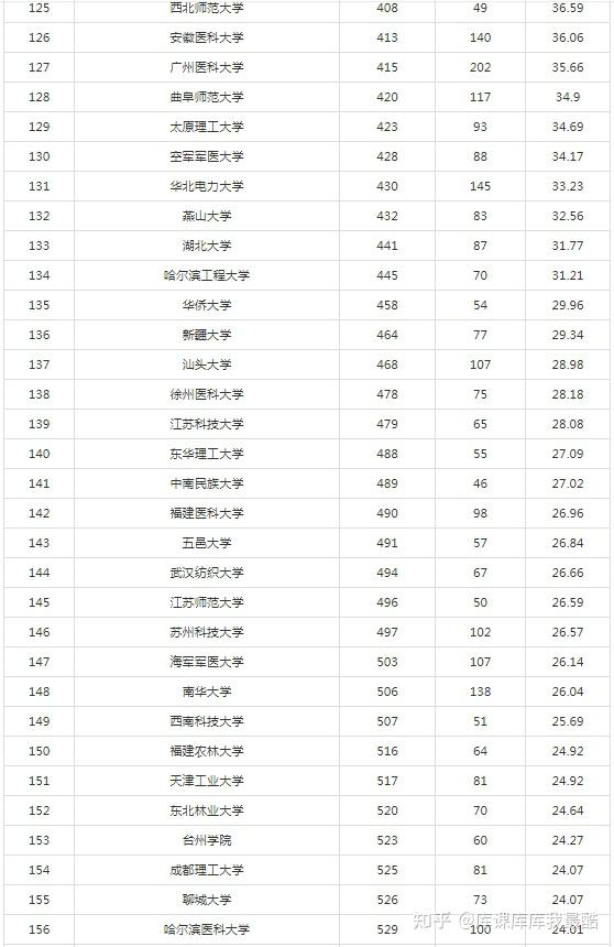 2024最新自然指数中国大学排名TOP300(图5)